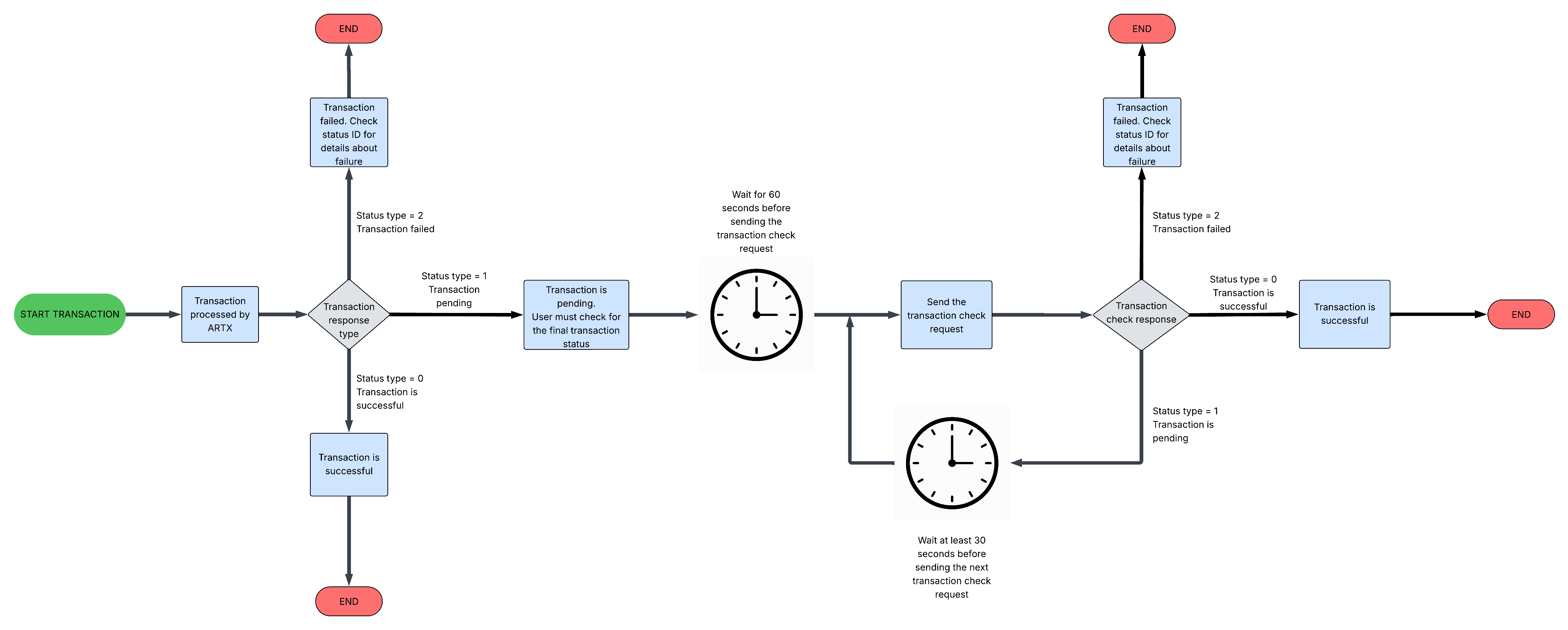 lifecycle diagram